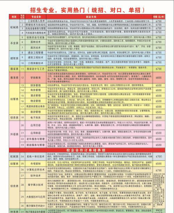 信阳涉外职业技术学院招生电话是什么