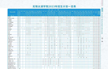 河北考生多少分能上无锡太湖学院