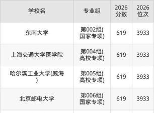黑龙江考生多少分能上南昌医学院
