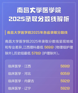 福建考生多少分能上南昌医学院