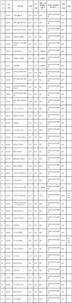 辽宁省交通高等专科学校招生电话是什么