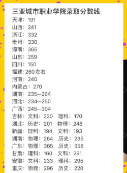 浙江考生多少分能上三亚城市职业学院