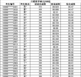 重庆考生多少分能上西安交通工程学院