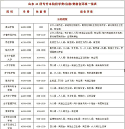 河北考生多少分能上山东英才学院