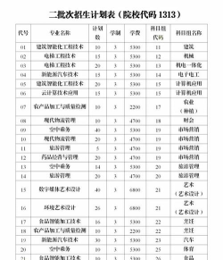 山东考生多少分能上南通科技职业学院