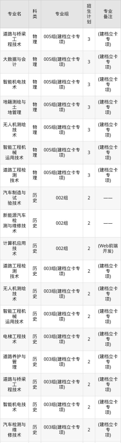 河北考生多少分能上甘肃交通职业技术学院
