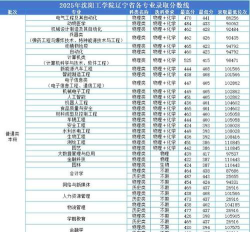 重庆考生多少分能上沈阳工学院