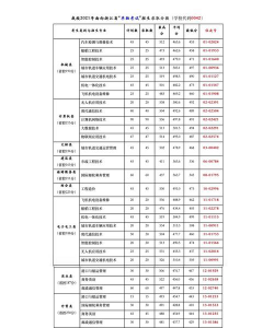 山东考生多少分能上浙江交通职业技术学院