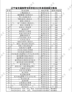 河北考生多少分能上辽宁省交通高等专科学校