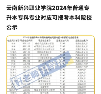 云南新兴职业学院是专科吗