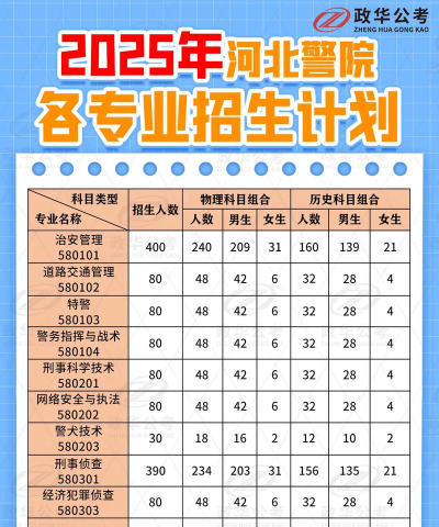 河北公安警察职业学院招生电话是什么