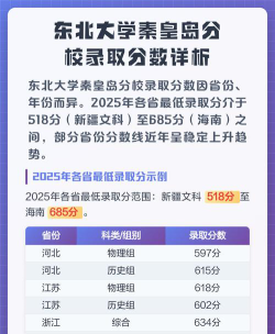 辽宁考生多少分能上东北大学秦皇岛分校