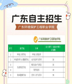 广东环境保护工程职业学院招生电话是什么
