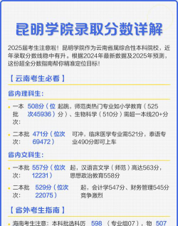 山东考生多少分能上昆明学院