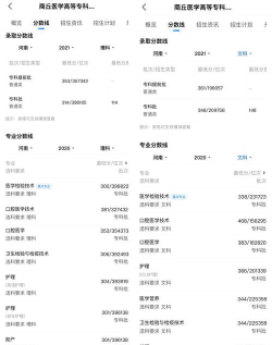 福建考生多少分能上商丘医学高等专科学校