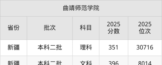 河北考生多少分能上曲靖师范学院