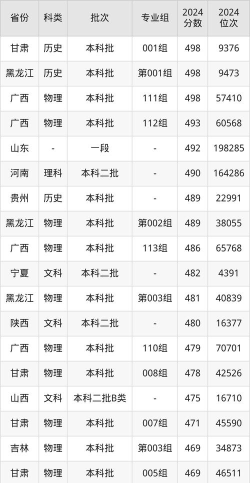 河北考生多少分能上内江师范学院