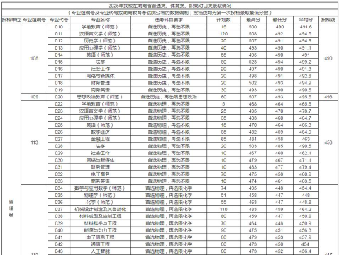 河北考生多少分能上湖南人文科技学院
