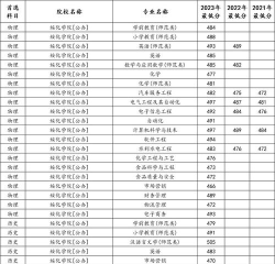 河北考生多少分能上绥化学院