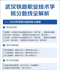 河北考生多少分能上武汉铁路职业技术学院