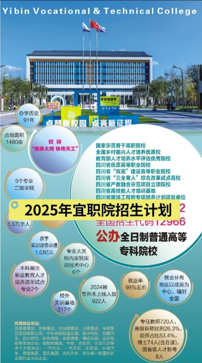 宜宾职业技术学院招生电话是什么