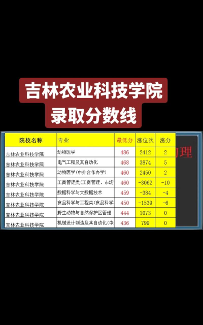 辽宁考生多少分能上吉林农业科技学院