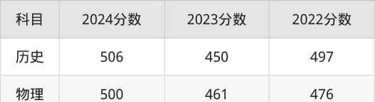 浙江考生多少分能上内江师范学院