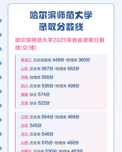 辽宁考生多少分能上哈尔滨师范大学