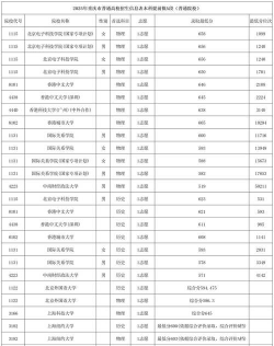 重庆考生多少分能上太原工业学院
