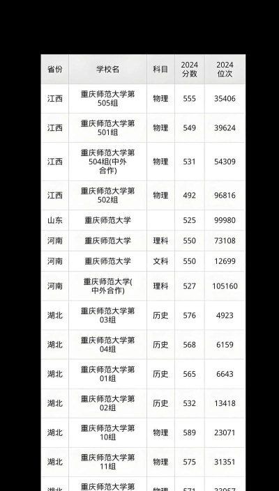 重庆考生多少分能上天水师范学院