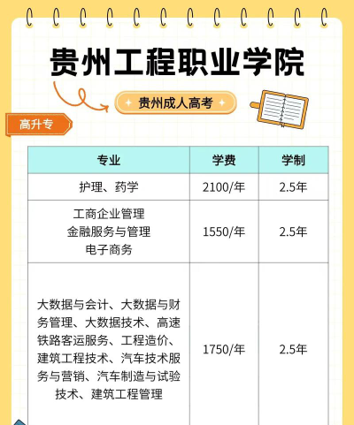 贵州工程职业学院招生电话是什么
