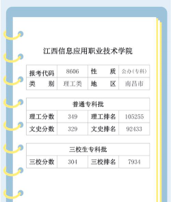 浙江考生多少分能上江西信息应用职业技术学院