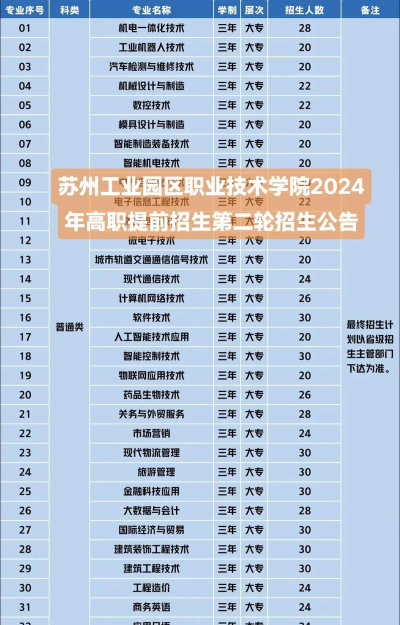 苏州工业园区职业技术学院招生电话是什么