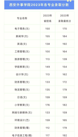 辽宁考生多少分能上西安外事学院
