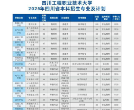 辽宁考生多少分能上四川工程职业技术学院