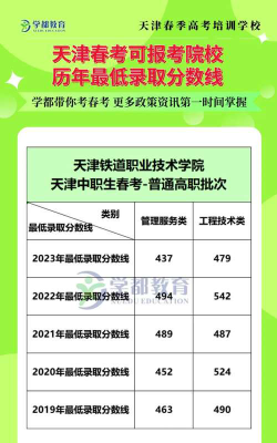 重庆考生多少分能上天津铁道职业技术学院