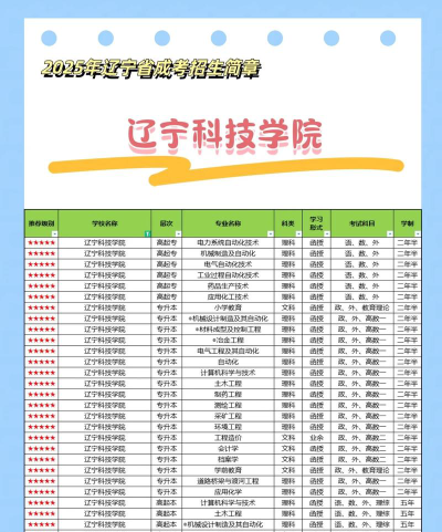 辽宁考生多少分能上防灾科技学院