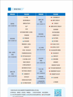 咸阳职业技术学院招生电话是什么