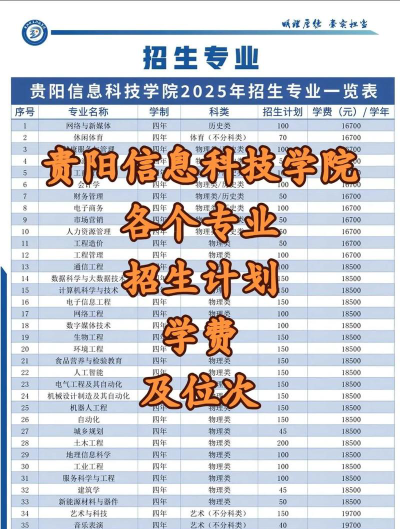 贵阳信息科技学院招生电话是什么
