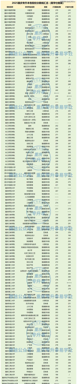 重庆考生多少分能上上海出版印刷高等专科学校
