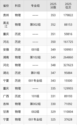 浙江考生多少分能上秦皇岛职业技术学院