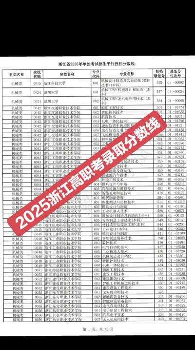 浙江考生多少分能上上海科学技术职业学院