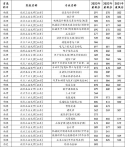 河北考生多少分能上北方工业大学