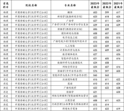 河北考生多少分能上中国传媒大学