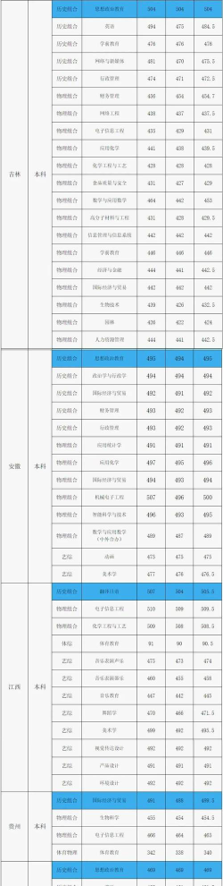 河北考生多少分能上衡水学院