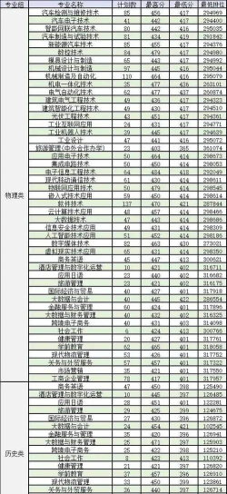 河北考生多少分能上广东机电职业技术学院