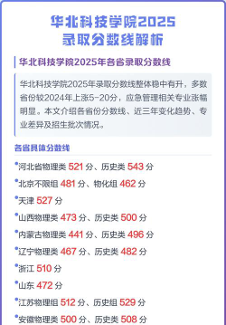 河北考生多少分能上华北科技学院