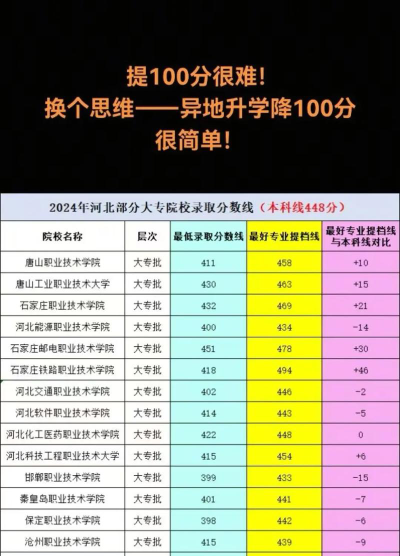 河北考生多少分能上首钢工学院