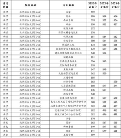 河北考生多少分能上北京联合大学