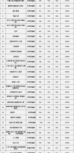 河北考生多少分能上北京建筑大学